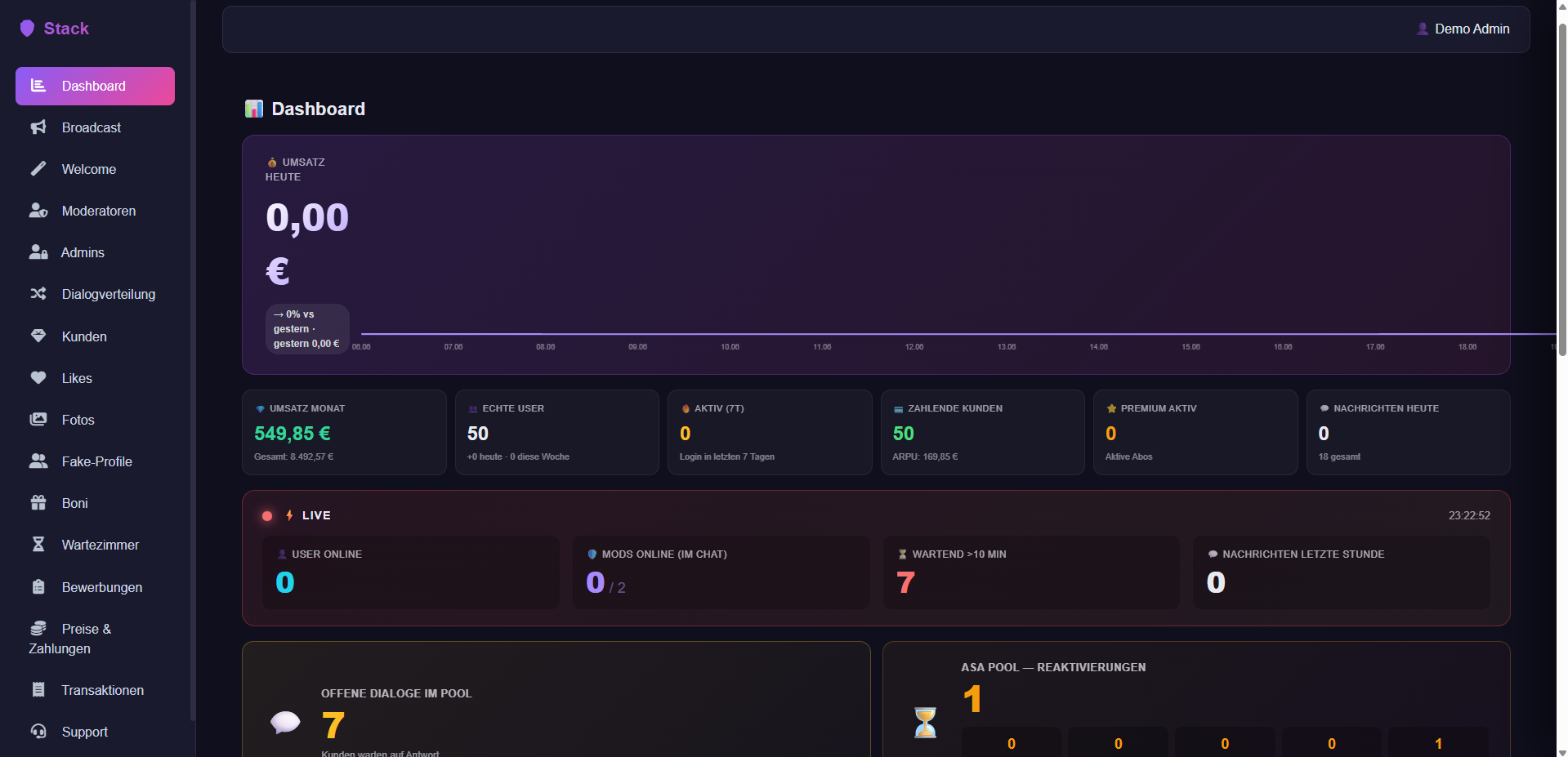 Admin Dashboard